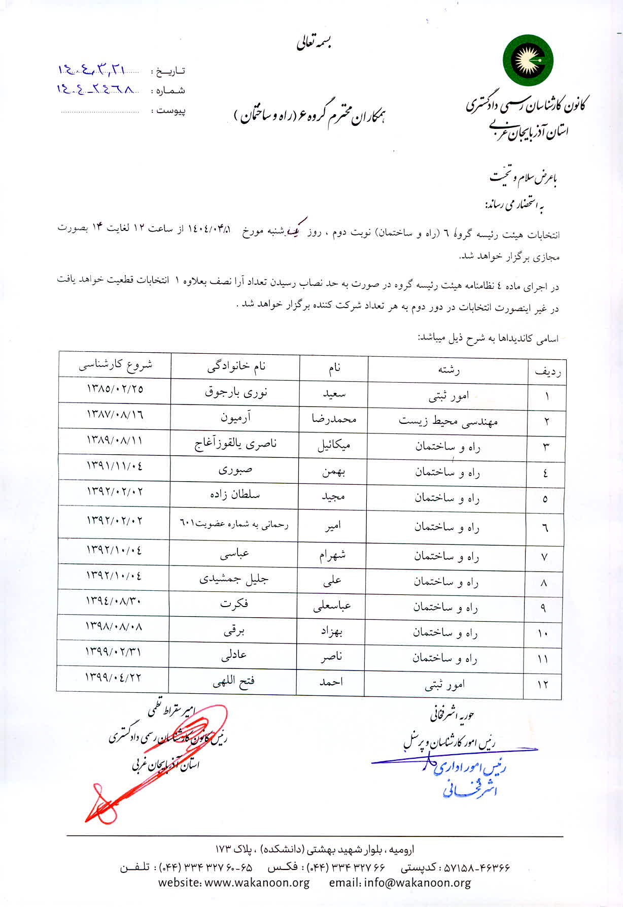 برگزاری انتخابات هیئت رئیسه گروه 6 راه و ساختمان